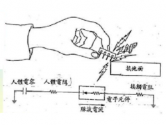 国内ESD测试标准